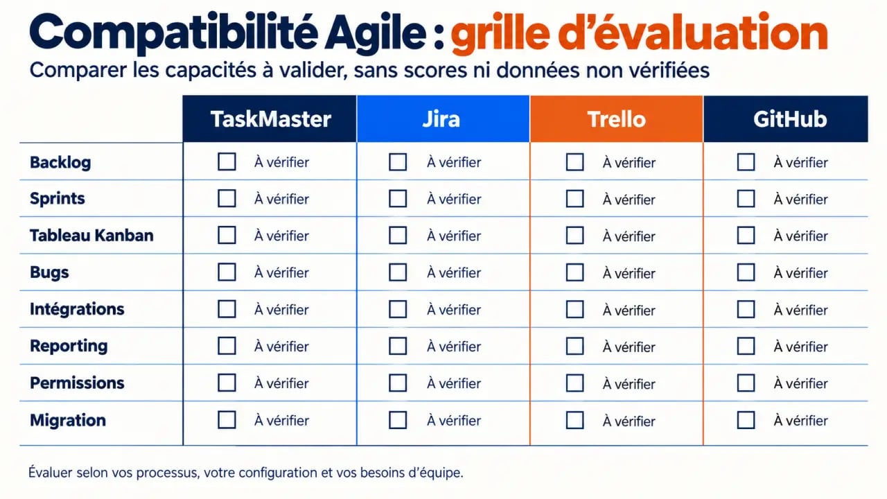 Outil gestion projet TaskMaster compatibilité Agile comparée à Jira, Trello et GitHub